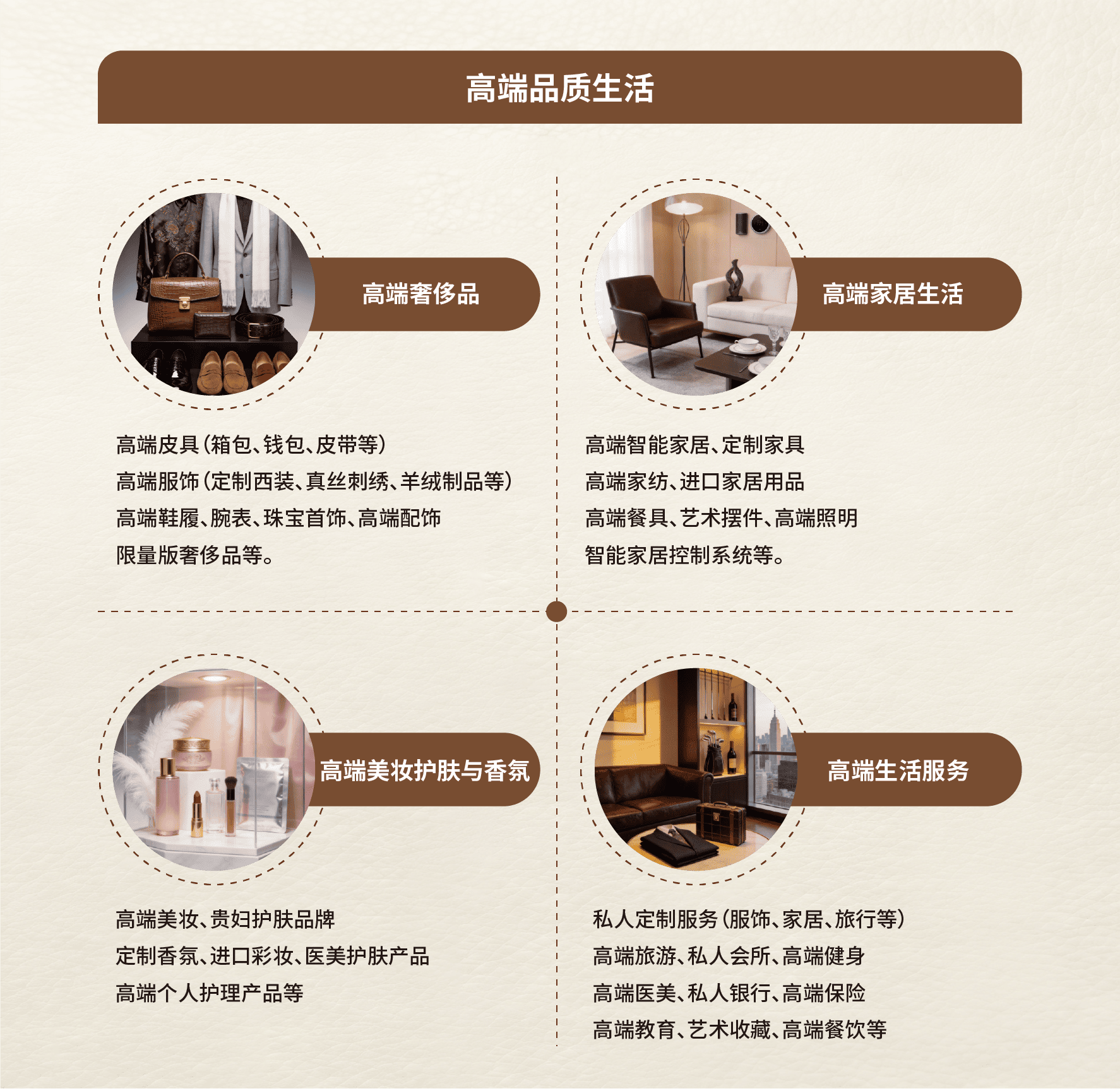 2027中国（澳门）国际高端品质生活与奢品护理展览会 图集 1