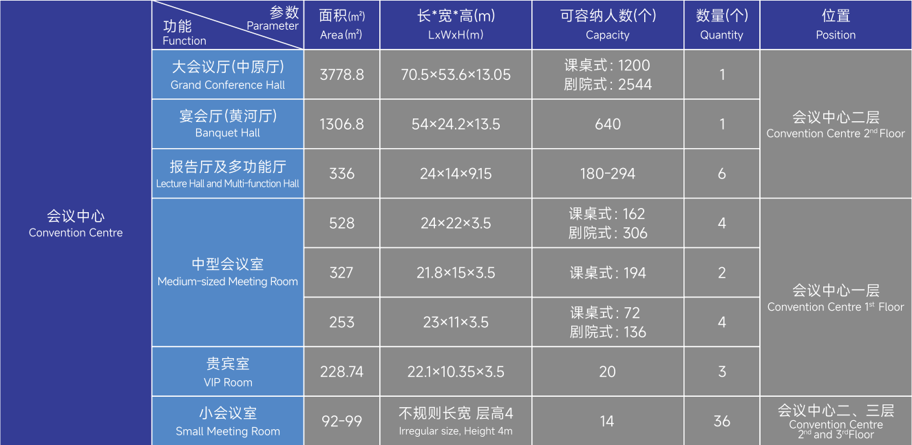 中原国际会展中心(航空港区) 相册 6